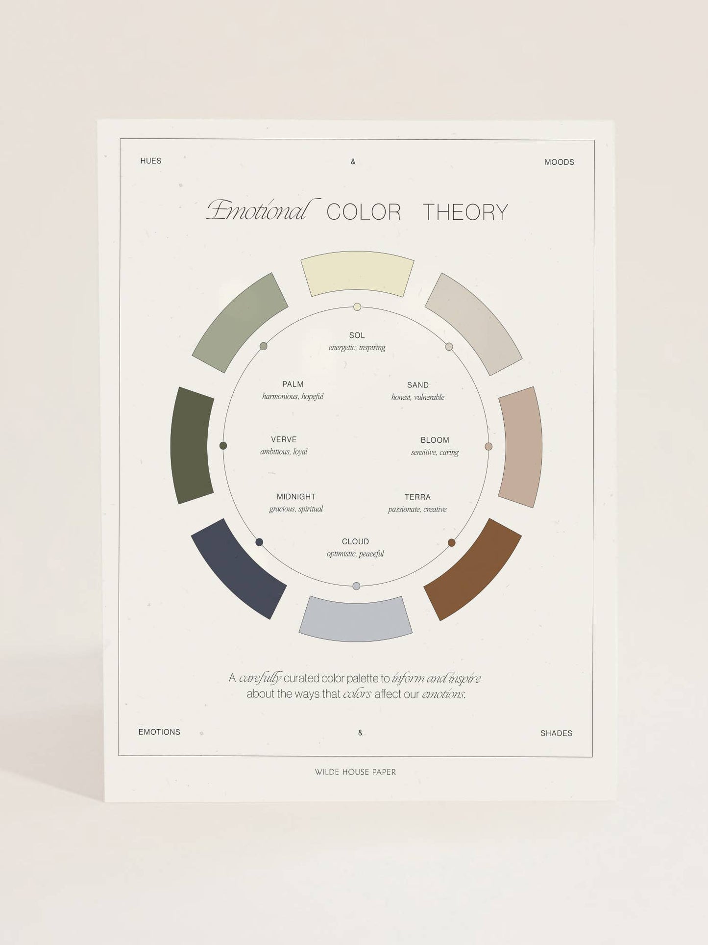 Art Print ~ Emotional Color Theory Wheel